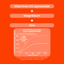 Vitamine D3 Liposomale + 2000 UI - 60 gélules