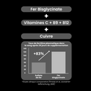 Iron Bisglycinate 14 mg + Cofactors (Vitamins C, B9, B12) - 60 Capsules