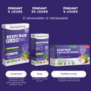 Sore Throat Pack – Respi'Rub