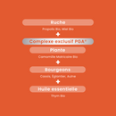 Propolis Royale Organic Spray