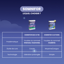 Somnifor 4 ACTIONS - 30 tablets