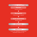 Multivitamins Vita'Max Adults - 30 tablets