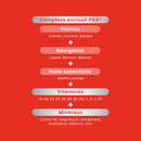 Multivitamins Vita'Max Senior - 30 tablets